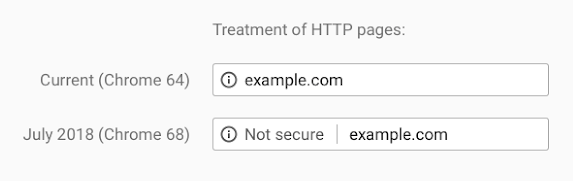 HTTP pages